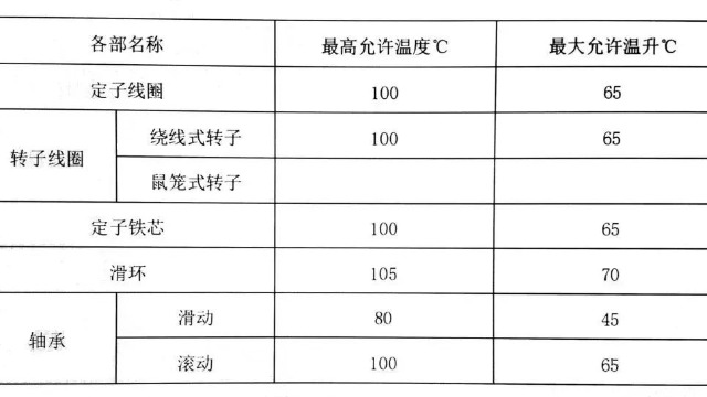 山東盛華電機廠家淺析電機運行溫度與溫升的關系