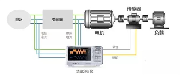 變頻調速系統