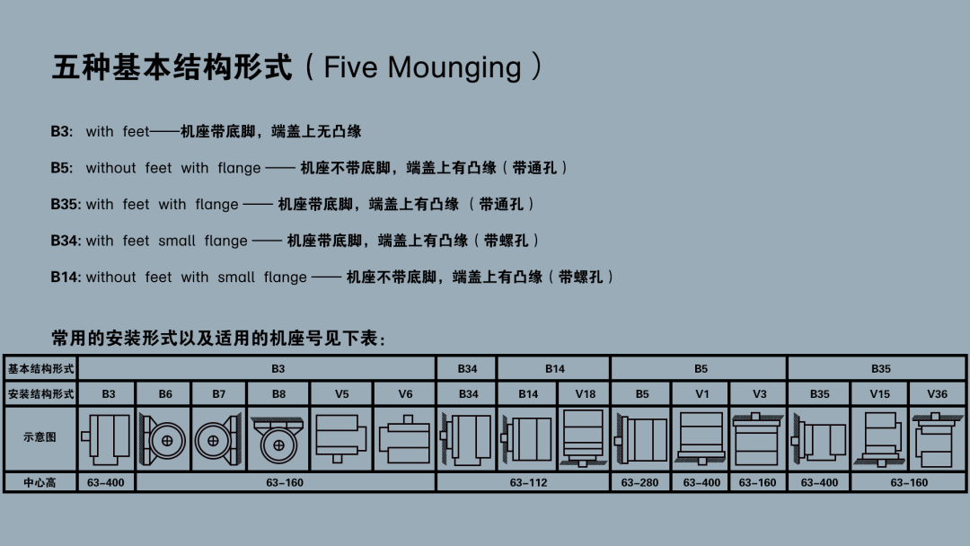 電機安裝尺寸表