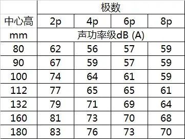 電機噪聲