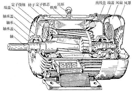 變頻電機廠淺析空載電流與電機性能