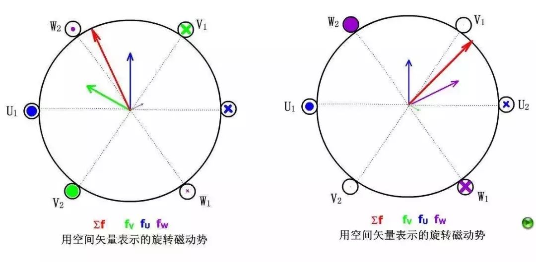 電機電流不平衡的原因