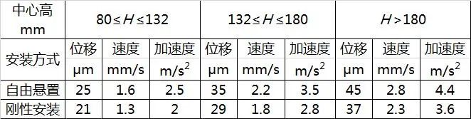 電機振動標準