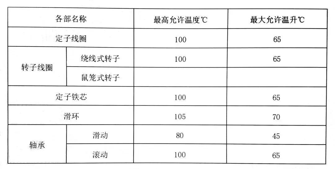 山東變頻電機廠家盤點電機在多高溫度下能安全運行？