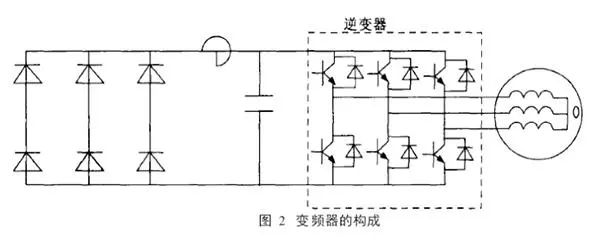 高頻軸電流