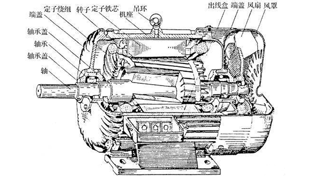 電機分解圖